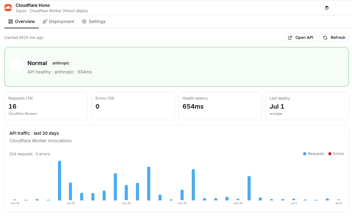 Cloudflare Worker dashboard connected to Cloudflare