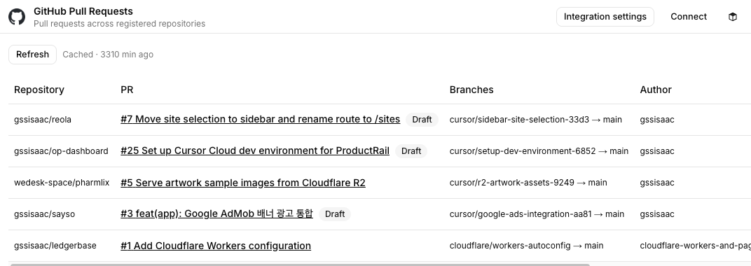GitHub Pull Requests dashboard connected to GitHub
